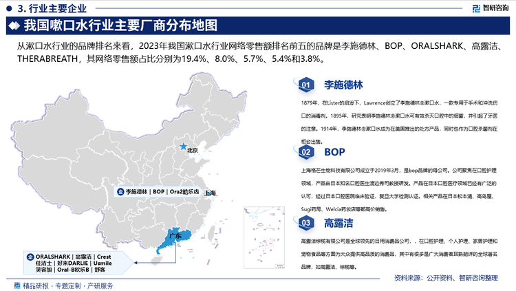 行业发展环境及市场运行态势研究报告凯发网址智研咨询发布：中国嗽口水(图3)