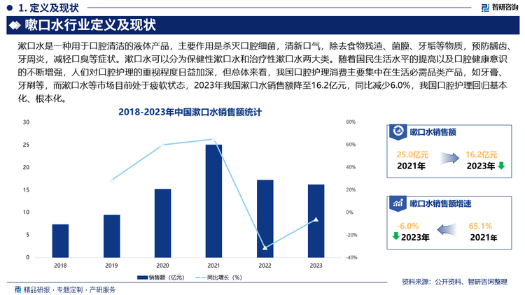 行业发展环境及市场运行态势研究报告凯发网址智研咨询发布：中国嗽口水(图4)