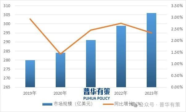 行业产业链细分产品调研及前景研究预测报告凯发首页登录2024-2030年香精香料(图6)