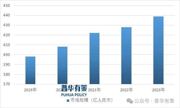 行业产业链细分产品调研及前景研究预测报告凯发首页登录2024-2030年香精香料(图7)