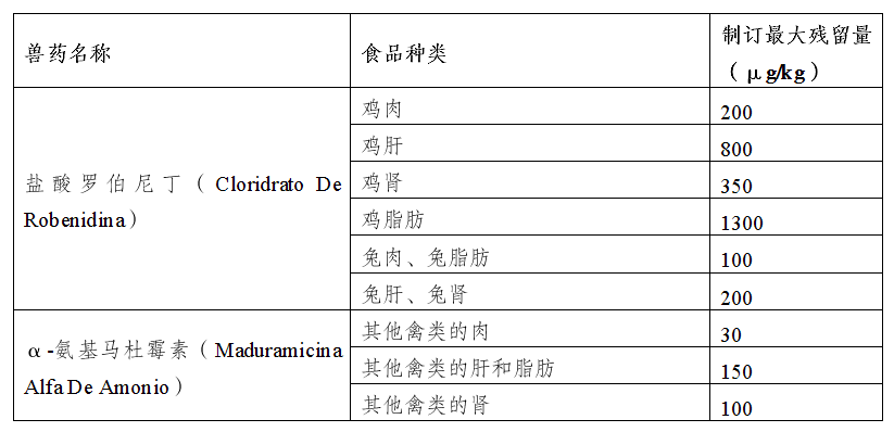 息摘编2024年10月第1期凯发K8境内外食品安全风险信(图1)