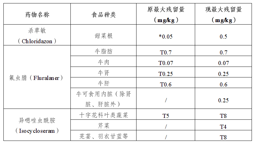 息摘编2024年10月第1期凯发K8境内外食品安全风险信(图5)