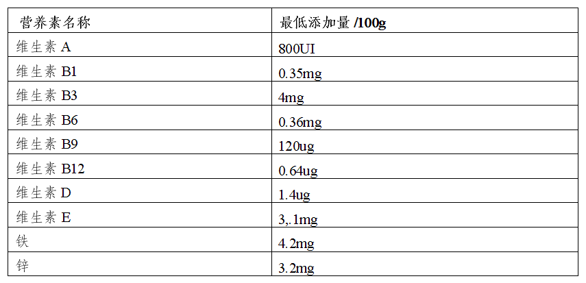 息摘编2024年10月第1期凯发K8境内外食品安全风险信(图10)