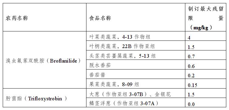 息摘编2024年10月第1期凯发K8境内外食品安全风险信(图11)